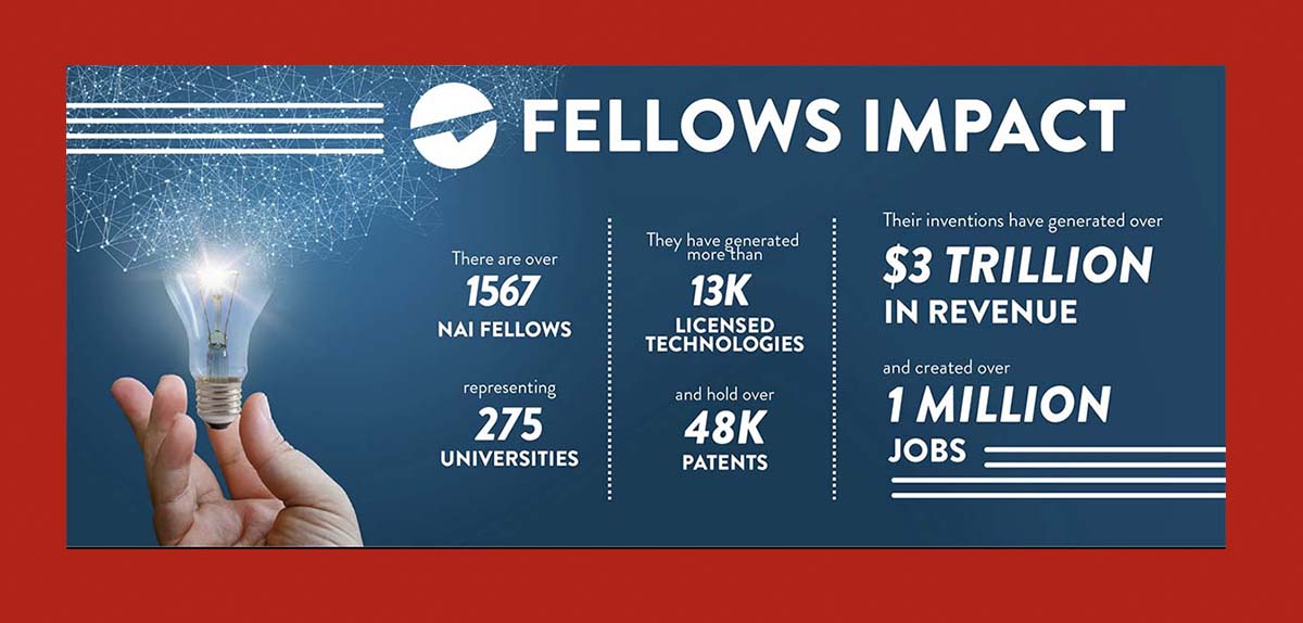 Infographic of the impact of NAI Fellows